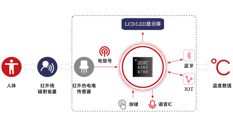k8凯发(中国)天生赢家·一触即发